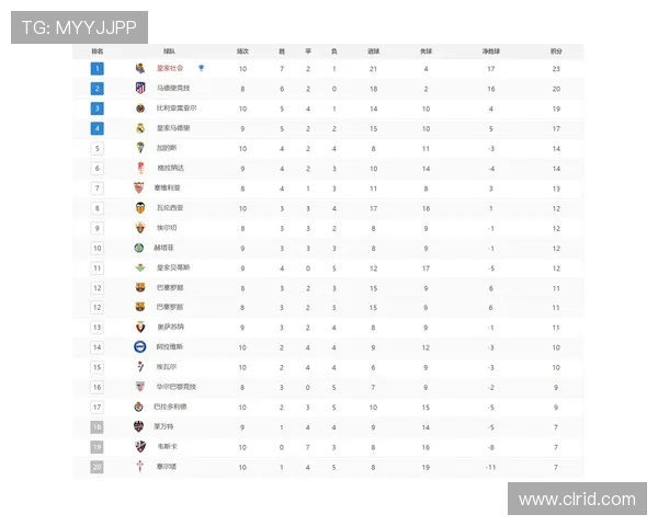 德甲足球队最新联赛积分榜及赛季走势预测