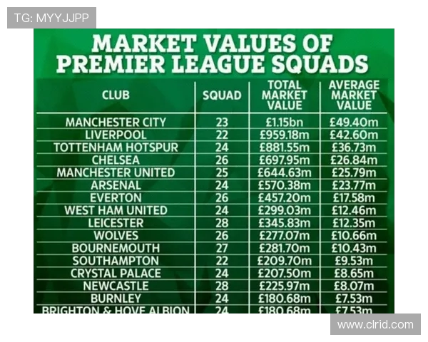 新赛季英超球衣号码分配及明星球员号码