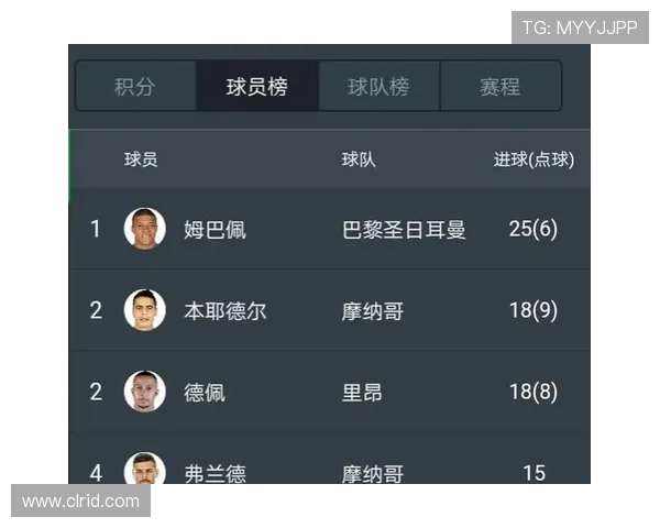 法甲赛季统计全解析：进球、助攻与防守数据