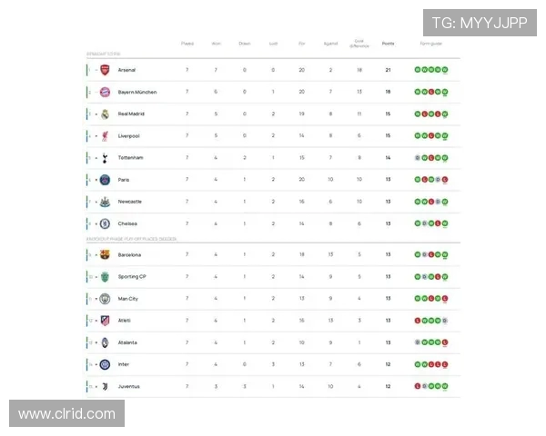 英超6支球队成功晋级欧冠的实力对比与赛事回顾