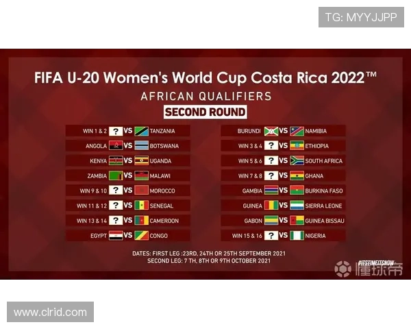 U20女子世界杯足球赛时间安排与赛程亮点全解析未来走势前瞻深