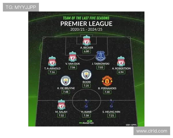 英超赛季最佳阵容球员名单及球员表现评价