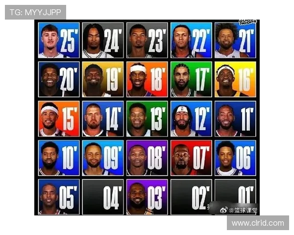 2025年NBA模拟选秀榜单出炉维克托文班亚马成为状元热门人选
